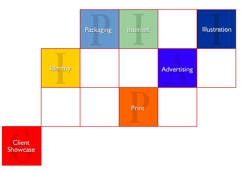 Navigation Map